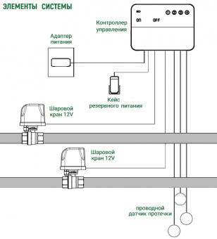 Система защиты от протечек воды проводной Arrowhead 1/2"  LSS-400-15