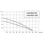 Насос дренажный Unipump MULTISUB 1000