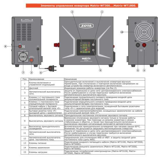 Источник бесперебойного питания Zota Matrix WT1400/2300 24V