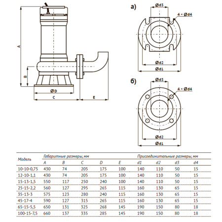 Насос фекальный Unipump FEKAMAX 100-15-7,5
