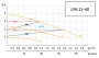 Насос циркуляционный Unipump LPA 25-40