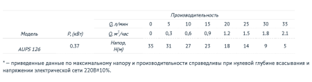 Насосная станция AUPS 126