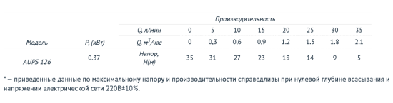 Насосная станция AUPS 126