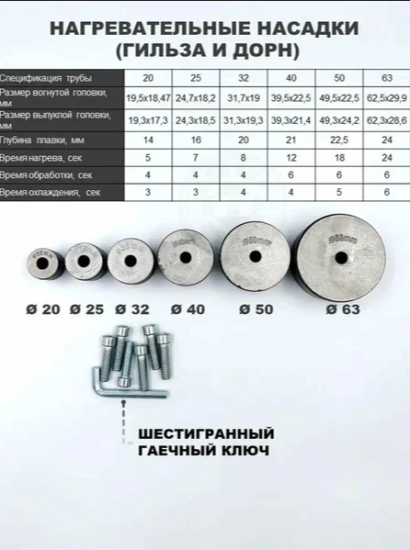 Комплект свар. обор. TIM 20-32 WM-20