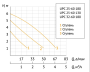 Насос циркуляционный Unipump UPC 32-60 180