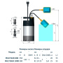 Насос дренажный Unipump MULTISUB 1000