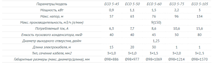 Насос погружной ECO 4-142 (3кW, 1м)