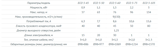 Насос погружной ECO 4-142 (3кW, 1м)