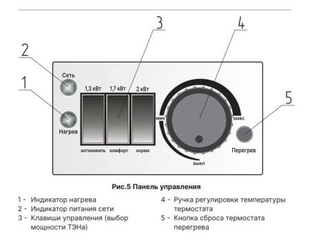 ЭВН с теплообменником и ТЭНом ZOTA TUNA 200 (5кВт)