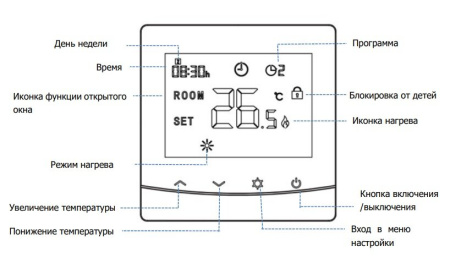 Термостат комнатный проводной Kromwell белый 230В