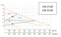 Насос циркуляционный Unipump LPA 25-60